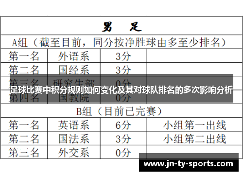 足球比赛中积分规则如何变化及其对球队排名的多次影响分析